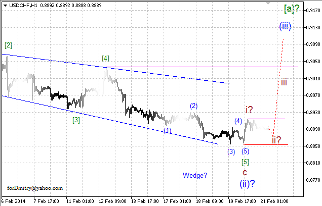 Волновой анализ EUR/USD, GBP/USD, USD/CHF и USD/JPY на 21.02.2014