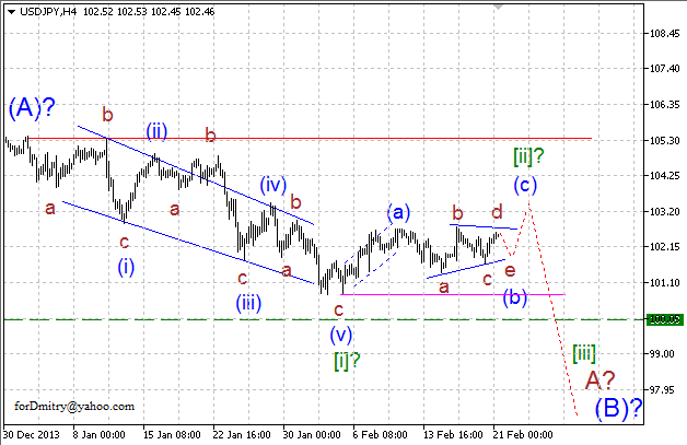 Волновой анализ EUR/USD, GBP/USD, USD/CHF и USD/JPY на 21.02.2014