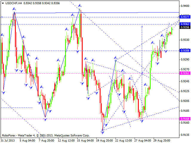 USDCHF