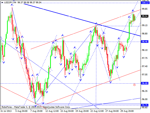 USDJPY