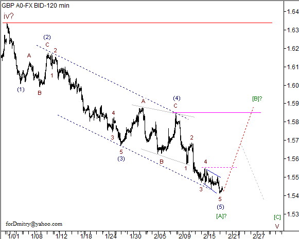 Волновой анализ пары GBP/USD на 20.02.2013