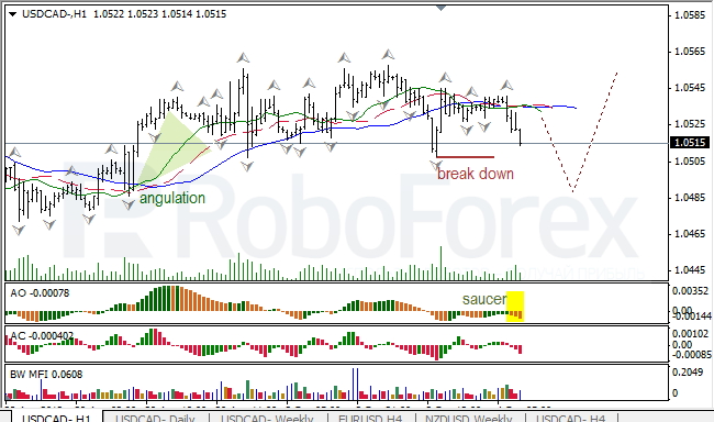 Анализ индикаторов Б. Вильямса для USD/CAD и NZD/USD на 04.09.2013