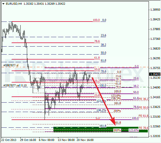 Анализ по Фибоначчи на 26 ноября 2013 EUR USD Евро доллар