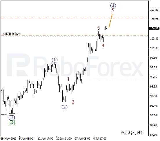 Волновой анализ фьючерса Crude Oil Нефть на 10 июля 2013