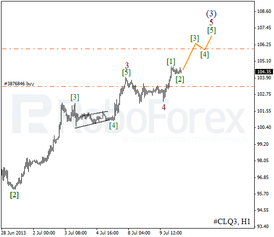 Волновой анализ фьючерса Crude Oil Нефть на 10 июля 2013