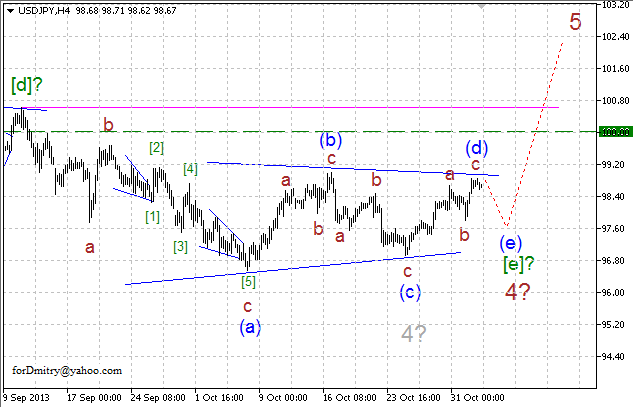 Волновой анализ пары USD/JPY на 04.11.2013