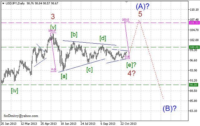 Волновой анализ пары USD/JPY на 04.11.2013