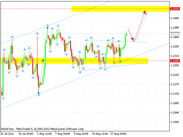 EUR USD Евро Доллар