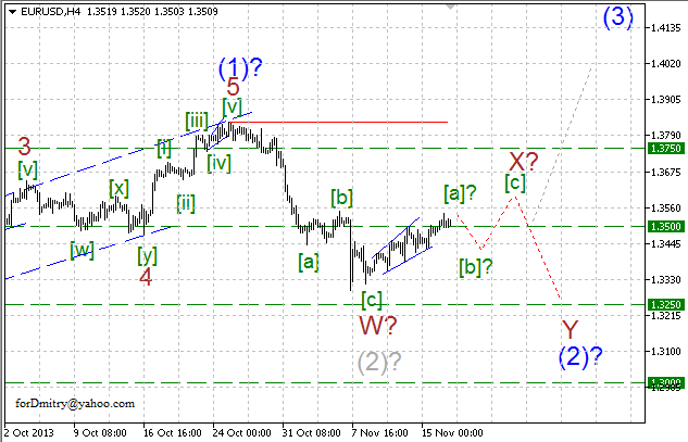 Волновой анализ EUR/USD, GBP/USD, USD/CHF, USD/JPY на 19.11.2013