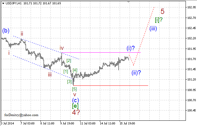 Волновой анализ EUR/USD, GBP/USD, USD/CHF и USD/JPY на 16.07.2014