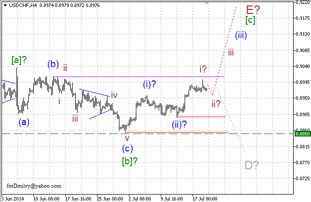 Волновой анализ EUR/USD, GBP/USD, USD/CHF и USD/JPY на 21.07.2014