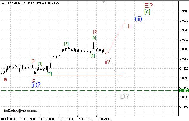 Волновой анализ EUR/USD, GBP/USD, USD/CHF и USD/JPY на 21.07.2014