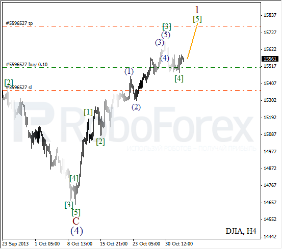 Волновой анализ на 4 ноября 2013  Индекс DJIA Доу-Джонс