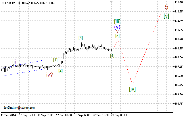 Волновой анализ EUR/USD, GBP/USD, USD/CHF и USD/JPY на 23.09.2014