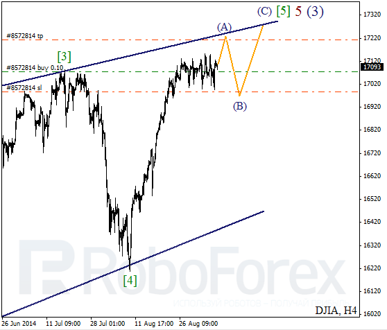 Волновой анализ Индекса DJIA Доу-Джонс на 8 сентября 2014