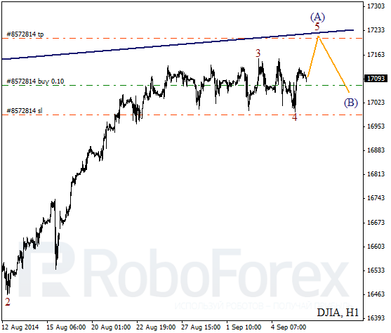 Волновой анализ Индекса DJIA Доу-Джонс на 8 сентября 2014