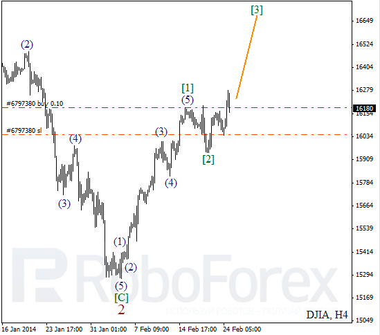 Волновой анализ Индекса DJIA Доу-Джонс на 25 февраля 2014