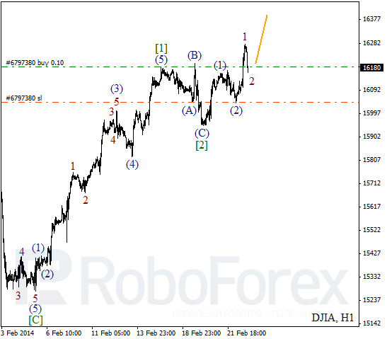 Волновой анализ Индекса DJIA Доу-Джонс на 25 февраля 2014