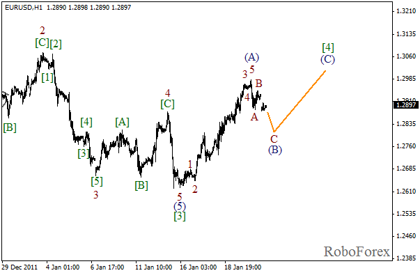 Волновой анализ пары EUR USD Евро Доллар на 23 января 2012