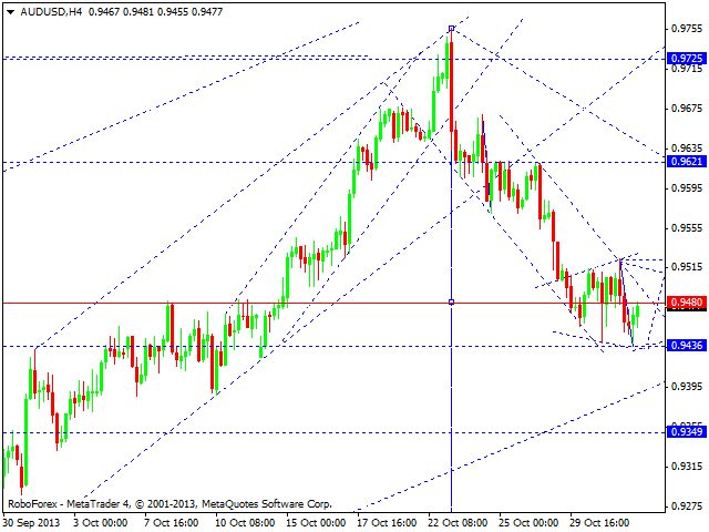 AUDUSD