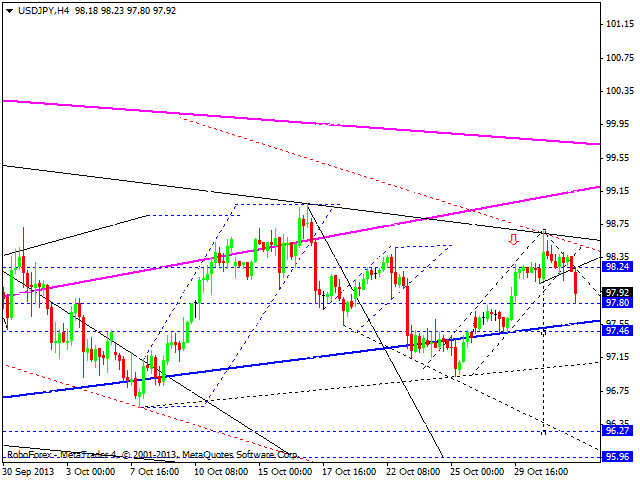 USDJPY