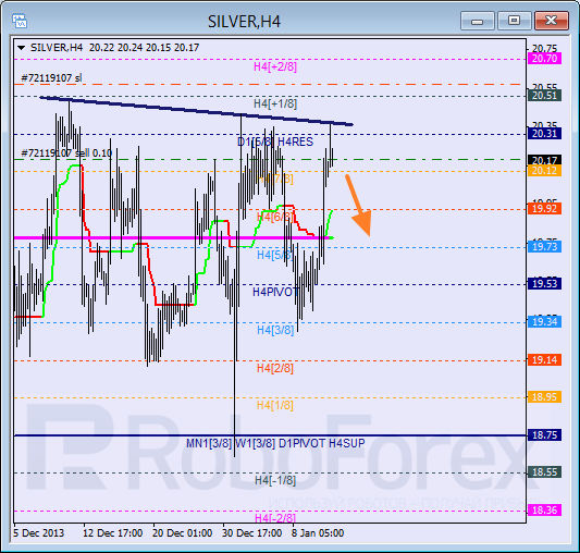 Анализ уровней Мюррея для SILVER Серебро на 13 января 2014