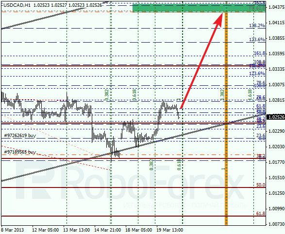 Анализ по Фибоначчи для USD/CAD на 20.03.2013