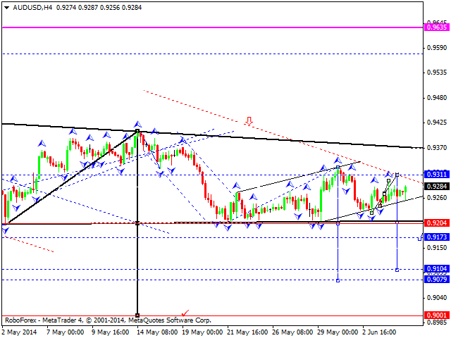 AUDUSD