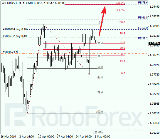 Анализ по Фибоначчи для EUR/USD Евро доллар на 2 мая 2014