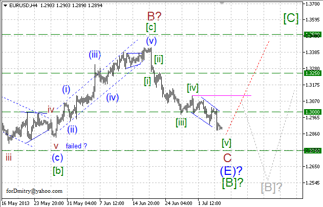 Волновой анализ пары EUR/USD на 05.07.2013