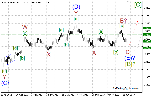 Волновой анализ пары EUR/USD на 05.07.2013