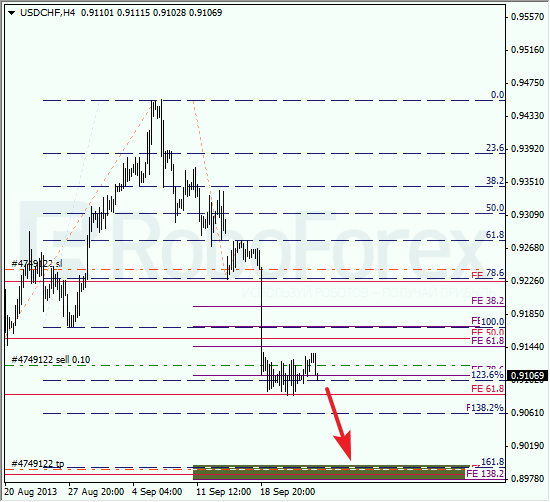Анализ по Фибоначчи для USD/CHF на 24 сентября 2013