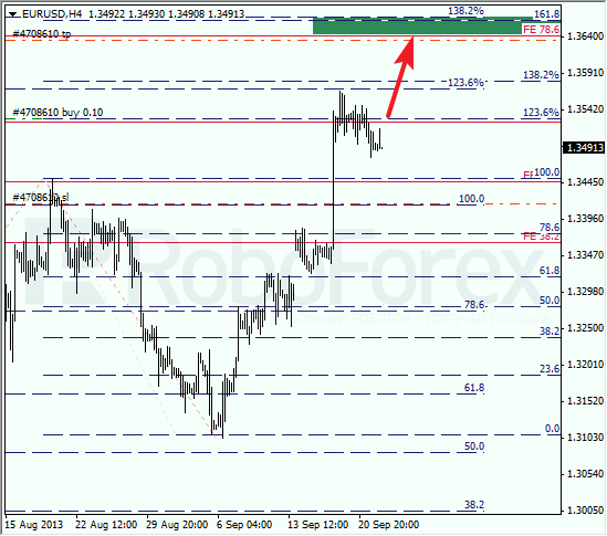 Анализ по Фибоначчи на 24 сентября 2013 EUR USD Евро доллар