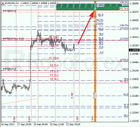 Анализ по Фибоначчи на 24 сентября 2013 EUR USD Евро доллар