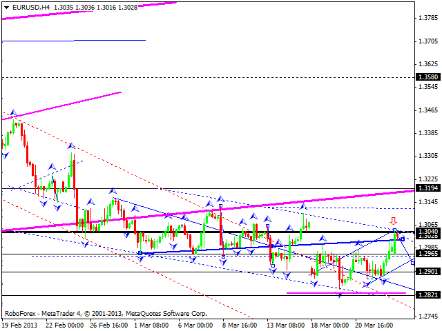 Технический анализ на 25.03.2013 EUR/USD, GBP/USD, USD/JPY, USD/CHF, AUD/USD, GOLD