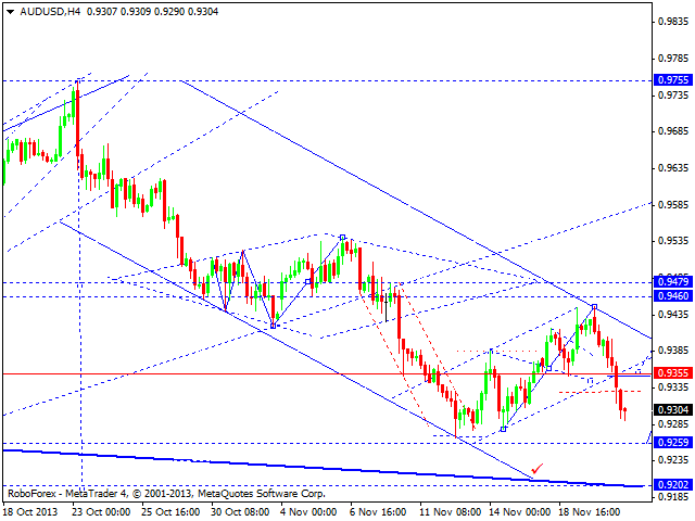 AUDUSD