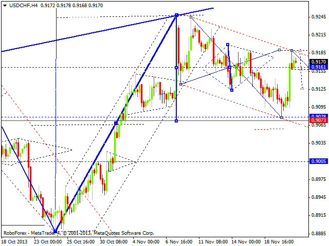 USDCHF