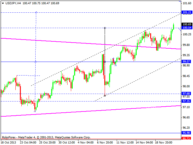 USDJPY