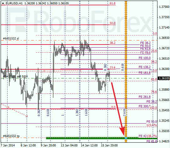 Анализ по Фибоначчи для EUR/USD Евро доллар на 16 января 2014