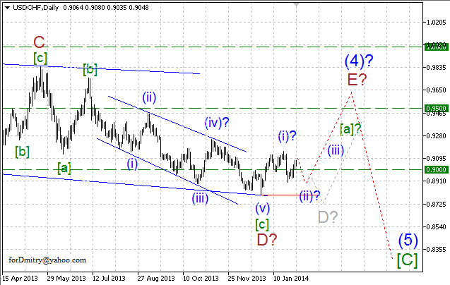 Волновой анализ EUR/USD, GBP/USD, USD/CHF и USD/JPY на 03.02.2014