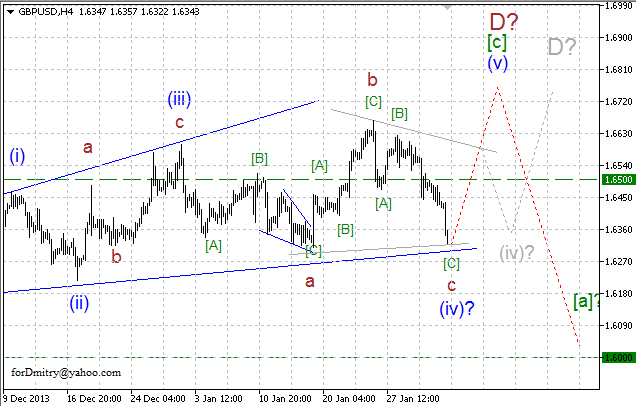 Волновой анализ EUR/USD, GBP/USD, USD/CHF и USD/JPY на 03.02.2014