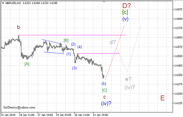 Волновой анализ EUR/USD, GBP/USD, USD/CHF и USD/JPY на 03.02.2014