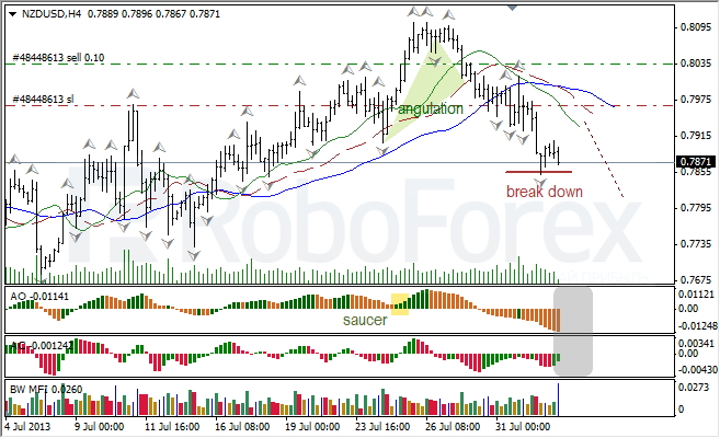 Анализ индикаторов Б. Вильямса для NZD/USD на 02.08.2013