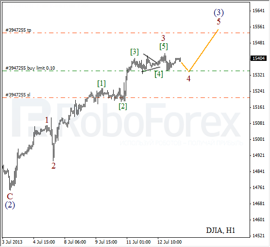 Волновой анализ индекса DJIA Доу-Джонса на 15 июля 2013