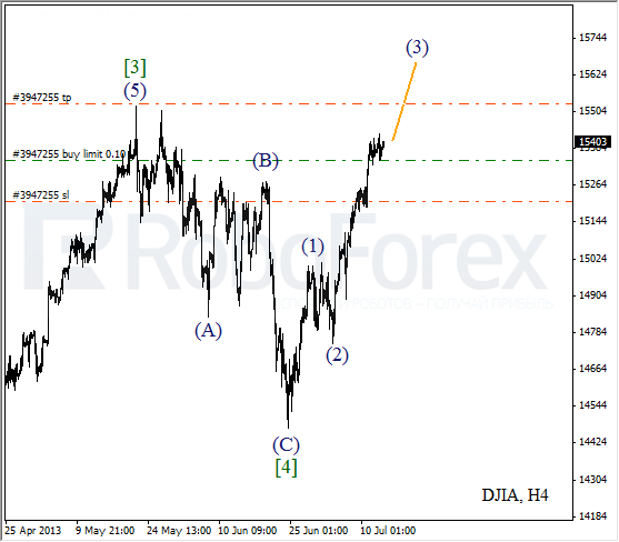 Волновой анализ индекса DJIA Доу-Джонса на 15 июля 2013