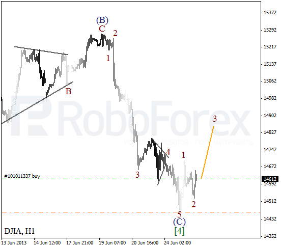 Волновой анализ индекса DJIA Доу-Джонса на 25 июня 2013