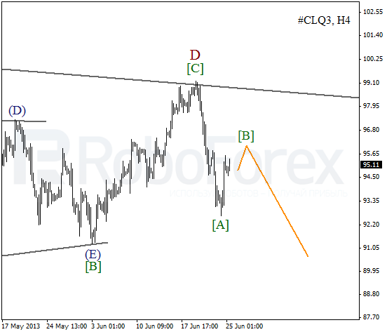 Волновой анализ фьючерса Crude Oil Нефть на 25 июня 2013