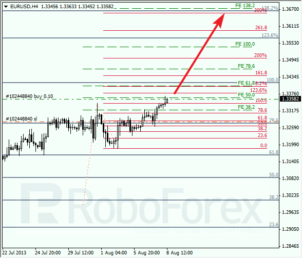 Анализ по Фибоначчи на 8 августа 2013 EUR USD Евро доллар