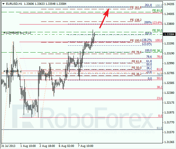 Анализ по Фибоначчи на 8 августа 2013 EUR USD Евро доллар