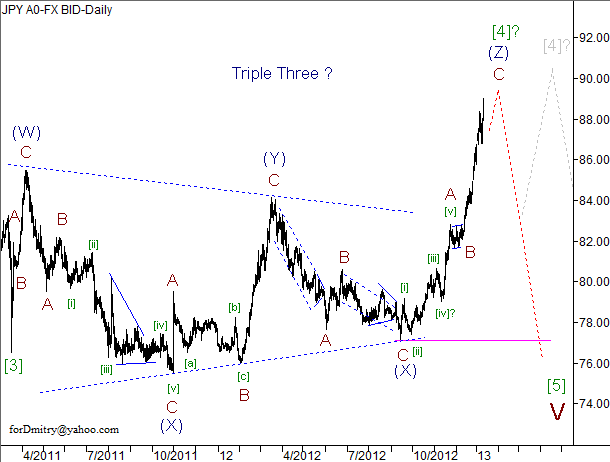 Волновой анализ пары USD/JPY на 11.01.2013